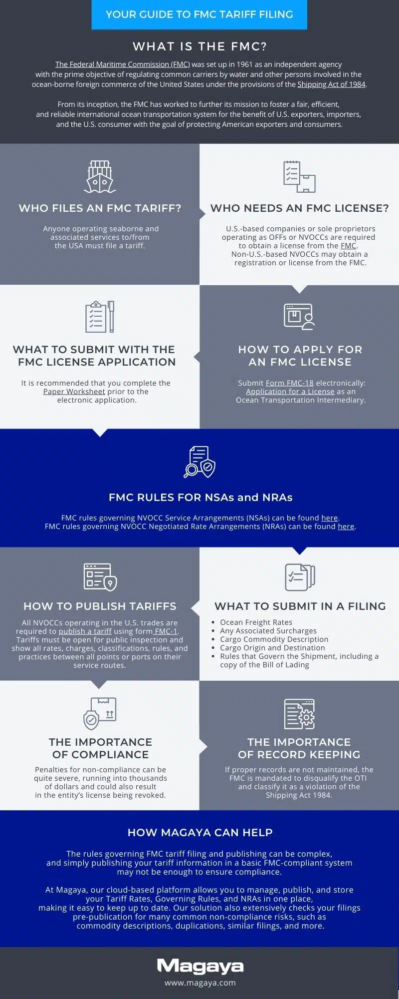 FMC Filing Infographic