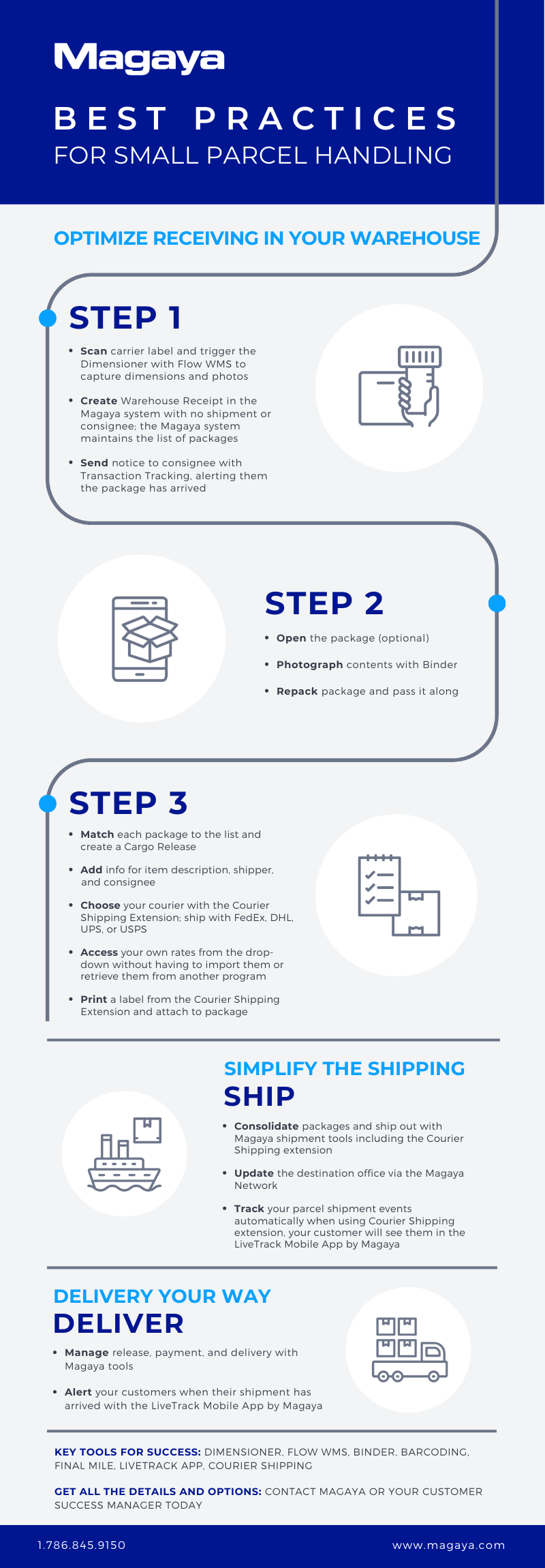 Small Parcel Handling Best Practices Infographic